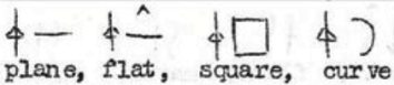 geometrical combinations