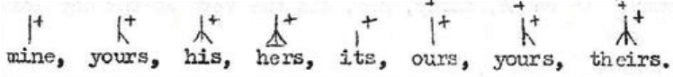 possessive pronouns